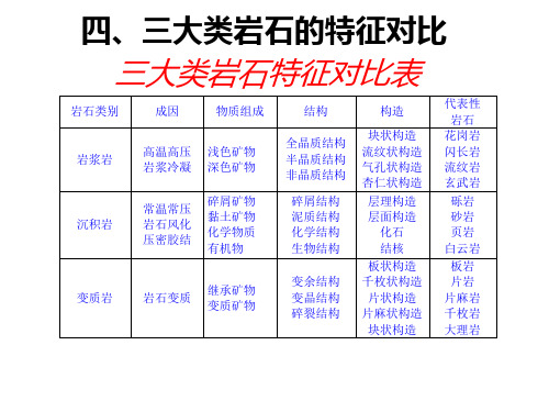 三大类岩石特征对比表