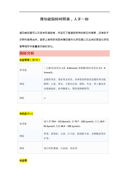 肾功能指标对照表,人手一份