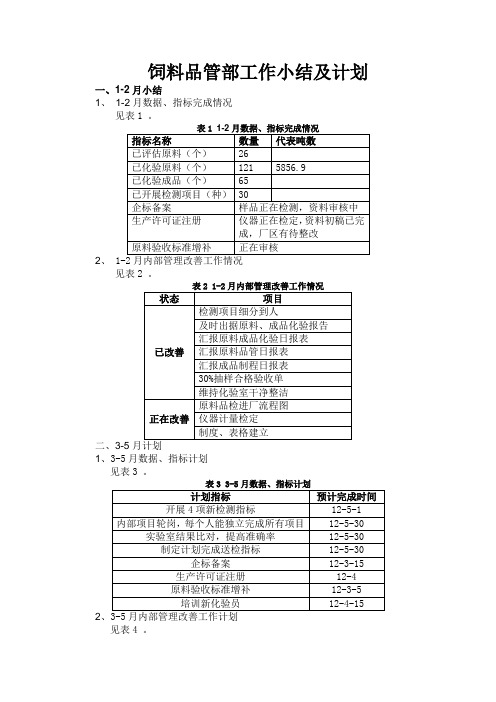 饲料品管部工作小结及计划