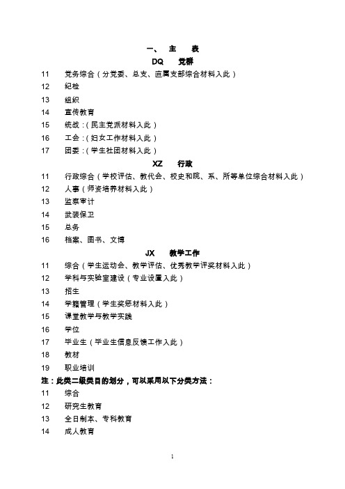 档案归档范围及分类1103.doc