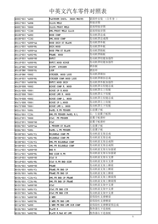 中英文汽车零件对照表