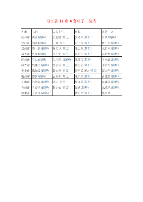 浙江省最新11市4套班子