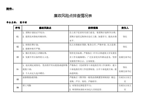 图书馆廉政风险点排查情况表