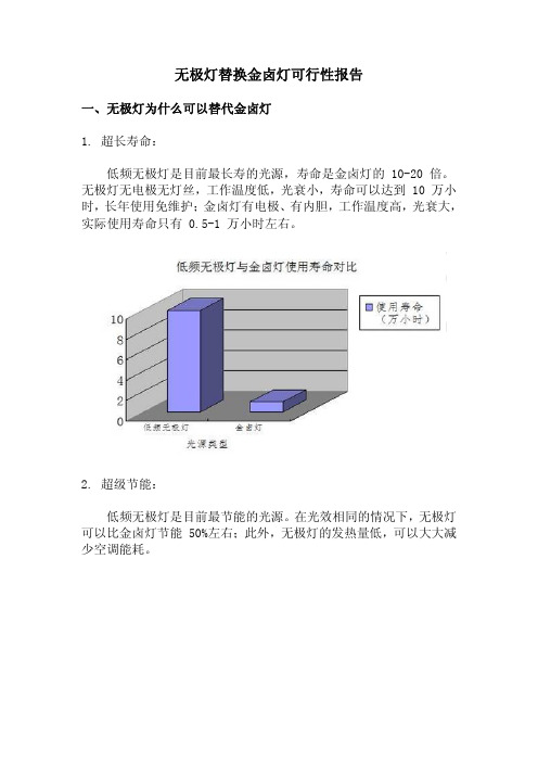 无极灯替换金卤灯可行性报告