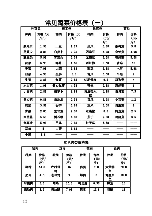 常见蔬菜价格表