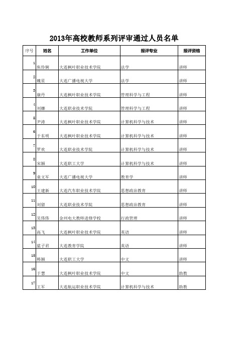 2013年高校教师职称评审通过人员公示xls