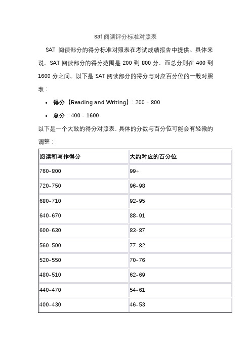 sat阅读评分标准对照表