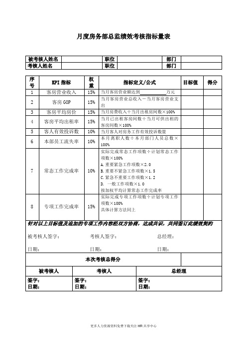 月度房务部总监绩效考核指标量表范例【酒店】