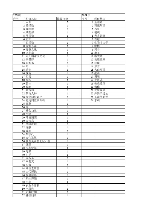 【国家社会科学基金】_考古学研究_基金支持热词逐年推荐_【万方软件创新助手】_20140804