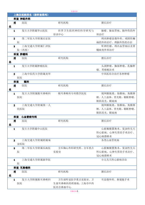 上海各大医院 (按科室排名)