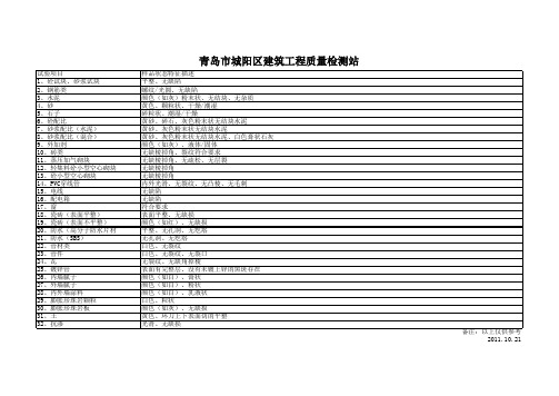 样品状态