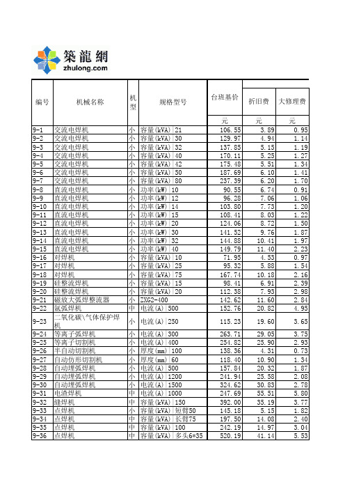 全国统一施工机械台班费用定额98版(Excel)