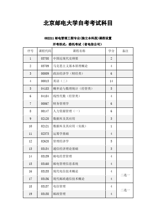 北京邮电大学自考考试科目