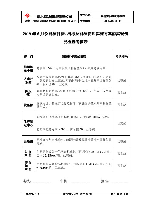 17.能源目标、指标及能源管理实施方案的实现情况检查考核表