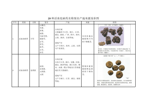 29 种活血祛瘀药名称别名产地来源及彩图