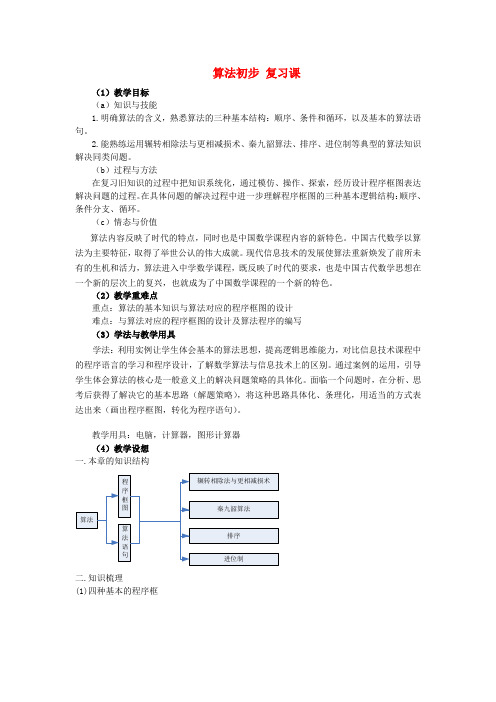 高中数学 算法初步 复习课精品教案 新人教A版必修3