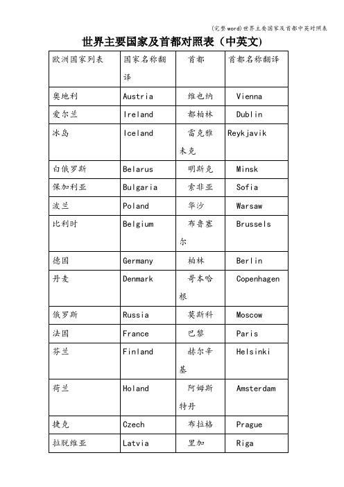 (完整word)世界主要国家及首都中英对照表