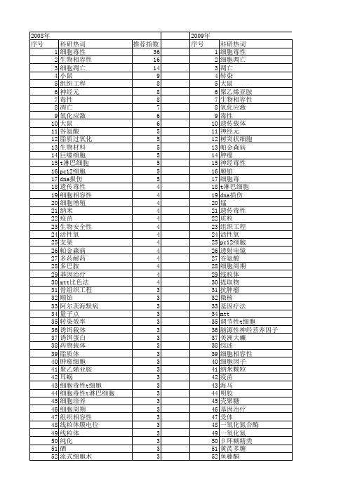 【国家自然科学基金】_细胞毒性_基金支持热词逐年推荐_【万方软件创新助手】_20140730