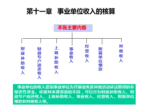 事业单位收入的核算