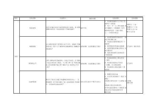 云之遥全支线攻略