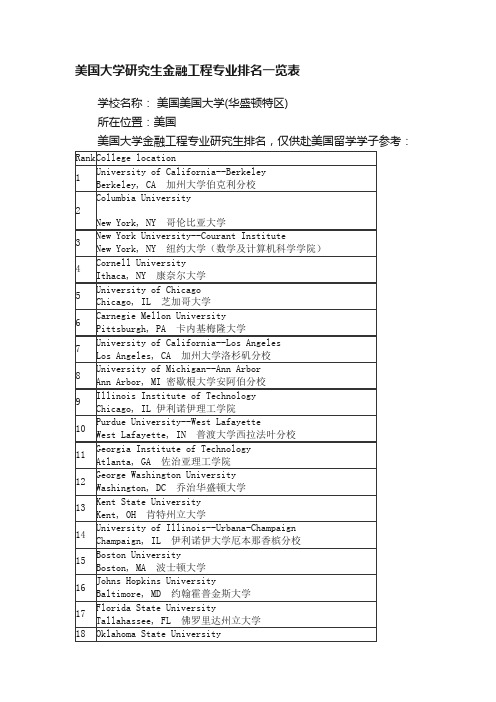 美国大学研究生金融工程专业排名一览表