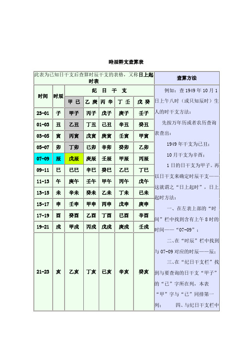 时辰干支查算表