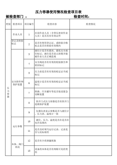 特种设备现场安全监督检查项目表