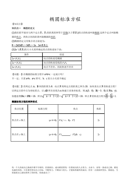 高中数学椭圆——标准方程