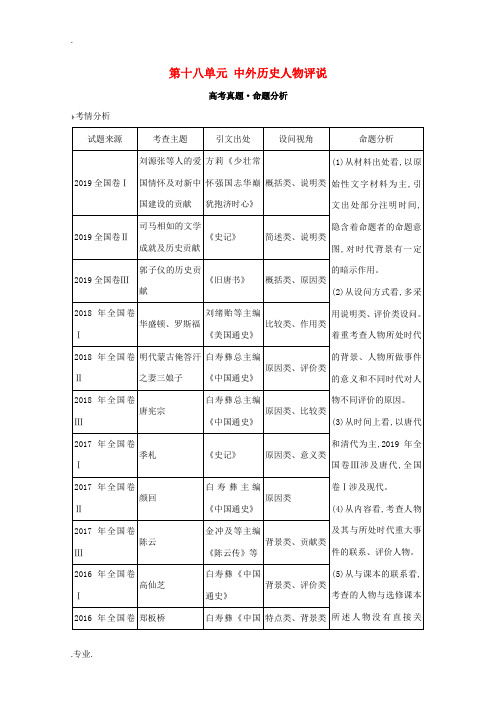 高考历史大一轮复习 第十八单元 中外历史人物评说素养提升 岳麓版-岳麓版高三全册历史试题