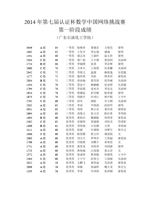 2014年认证杯数学中国网络挑战赛第一阶段成绩