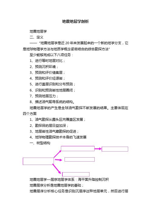 地震地层学剖析