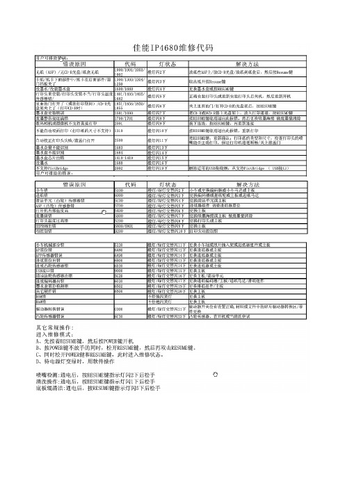 佳能IP4680维修代码