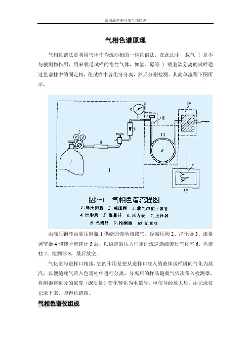 气相色谱原理