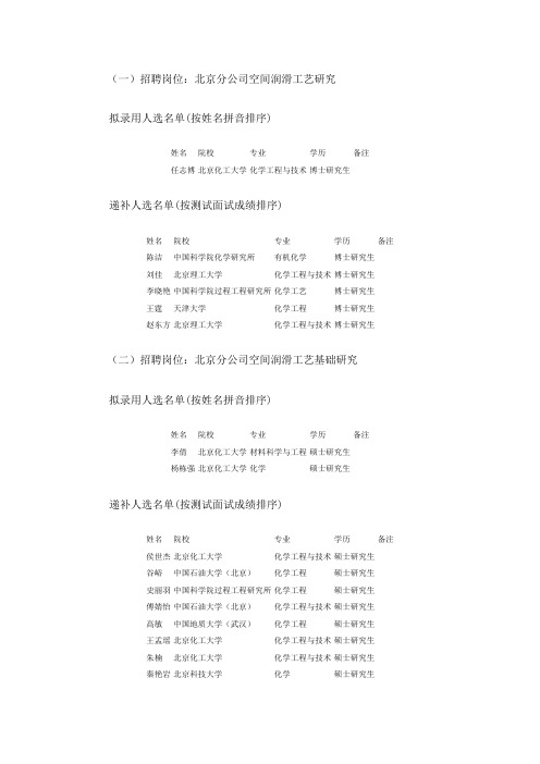 (一)招聘岗位北京分公司空间润滑工艺研究