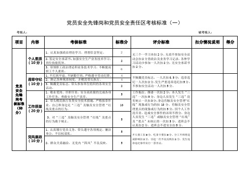 煤矿机电党员先锋岗和党员安全责任区考核标准