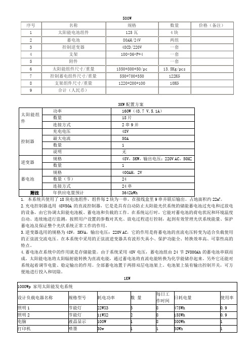 光伏系统各类配置