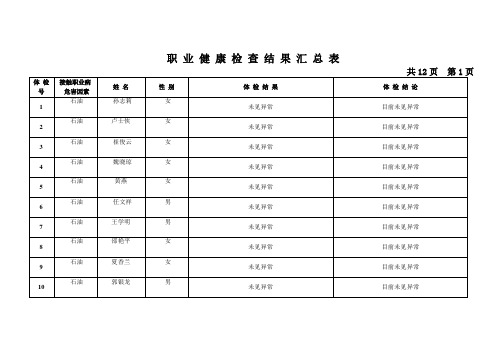 石油公司职 业 健 康 检 查 结 果 汇 总 表