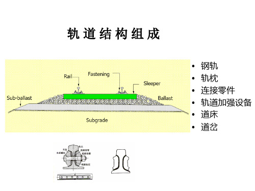 轨道施工与维护PPT课件