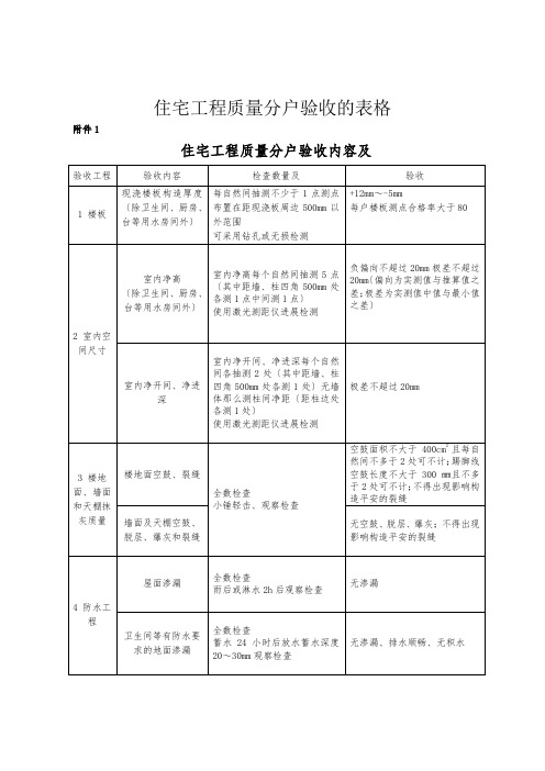 住宅工程质量分户验收的表格