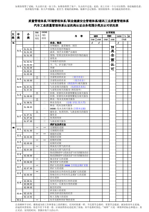 质量审核员专业代码