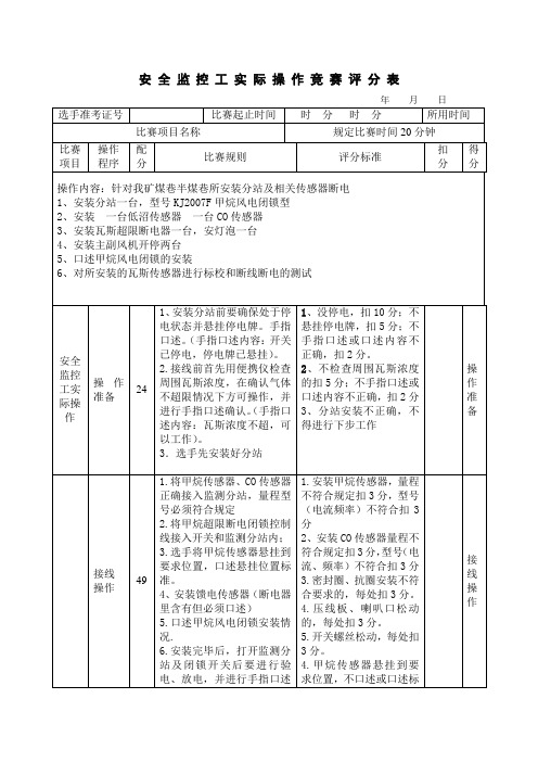 安全监控技术比武实际操作评分表6