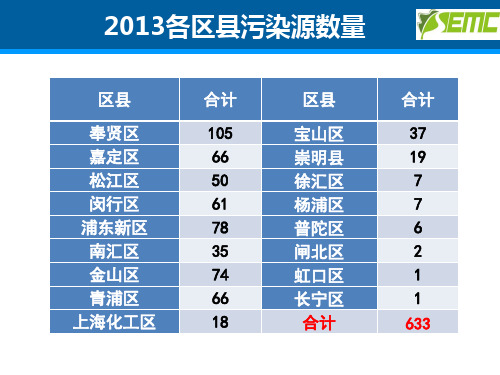 重点化工企业工业区VOCs调查表填报培训