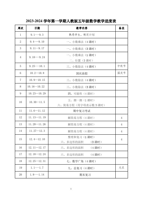 2023-2024学年第一学期人教版五年级数学教学进度表