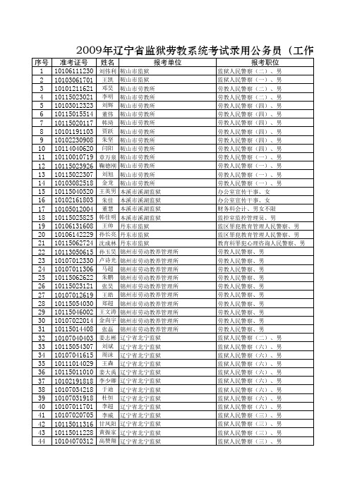 7、2009年辽宁省监狱劳教系统考试录用公务员(工作人员)体检考察人员.xls