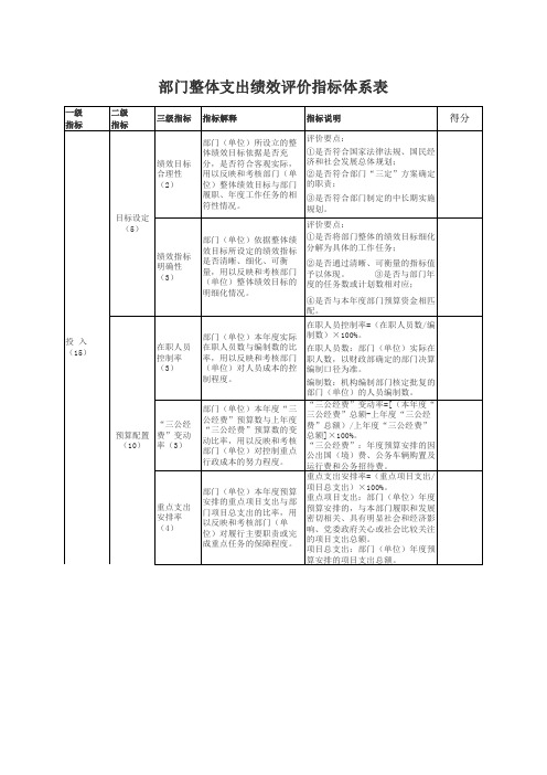 绩效评价指标体系