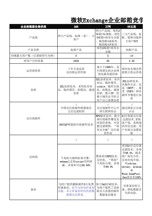 微软邮箱竞争对手对比分析