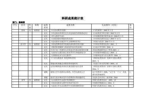 科研成果统计表