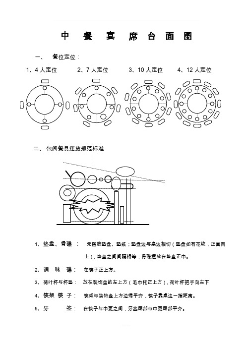 中餐摆台图(标准)