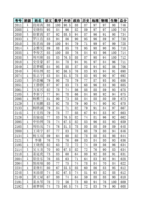 八年级12月月考成绩