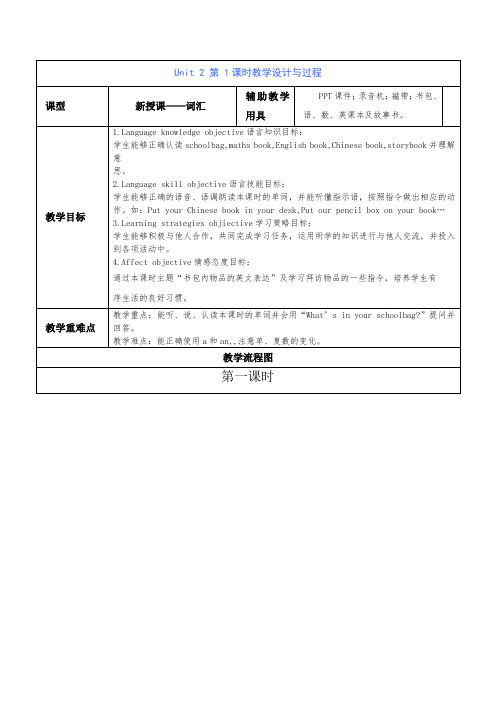 英语人教版四年级上册Unit 2 A Let's learn